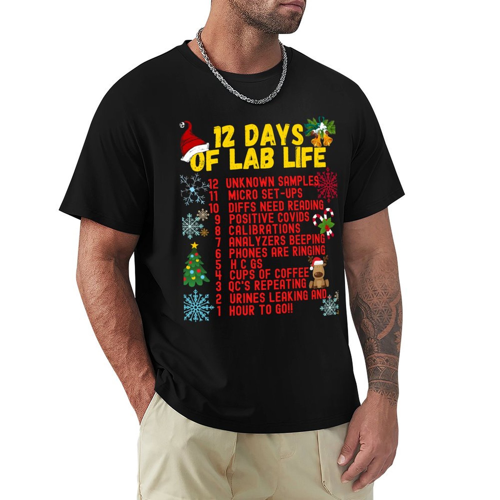 12 DAYS OF LAB LIFE CHRISTMAS  - đánh giá và giá Medical Lab Day