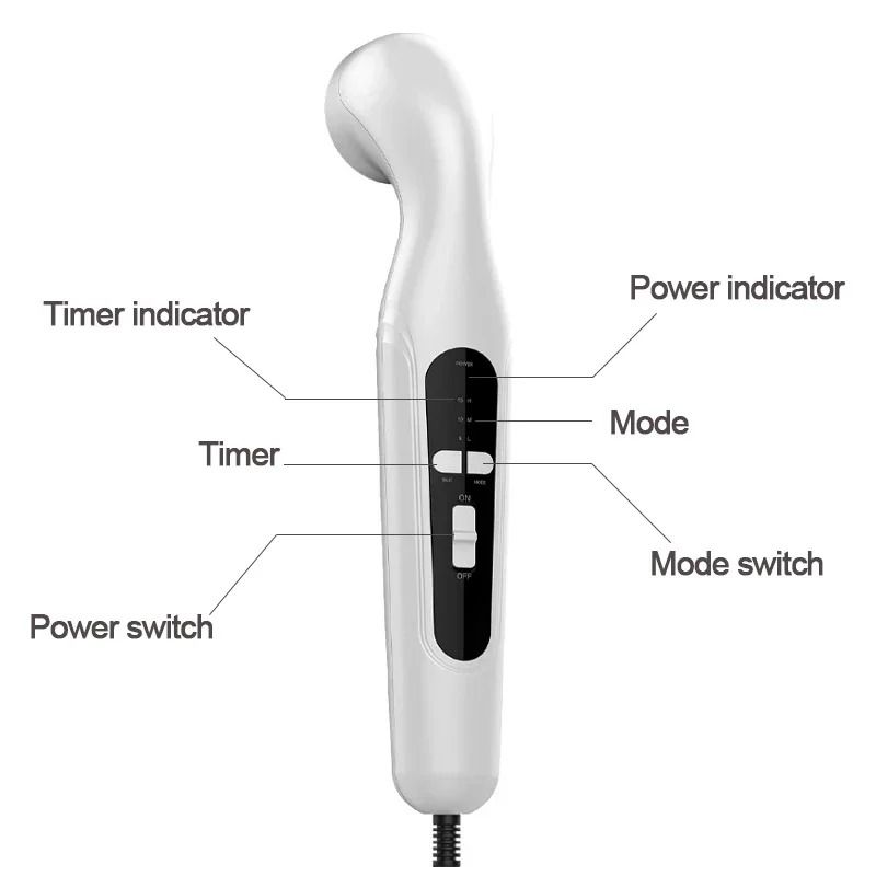 Ultrasound Physiotherapy Devic - đánh giá và giá Medical Gel Ultrasound